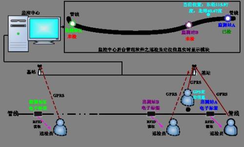 云龙县巡更系统八号