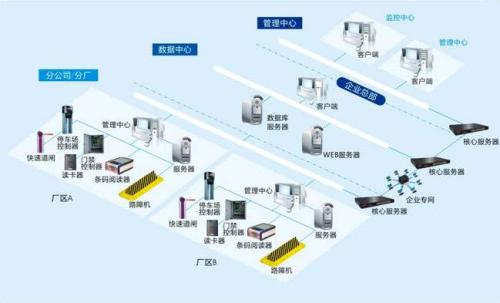 云龙县食堂收费管理系统七号