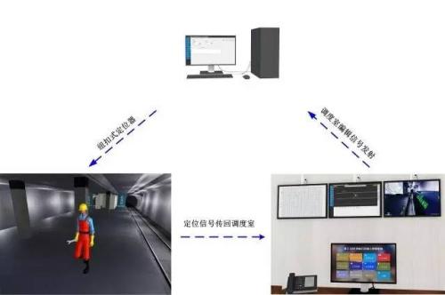 云龙县人员定位系统三号