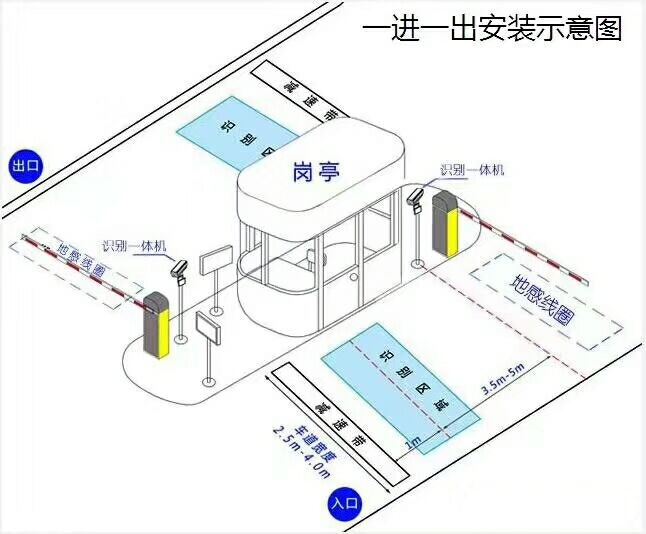 云龙县标准车牌识别系统安装图