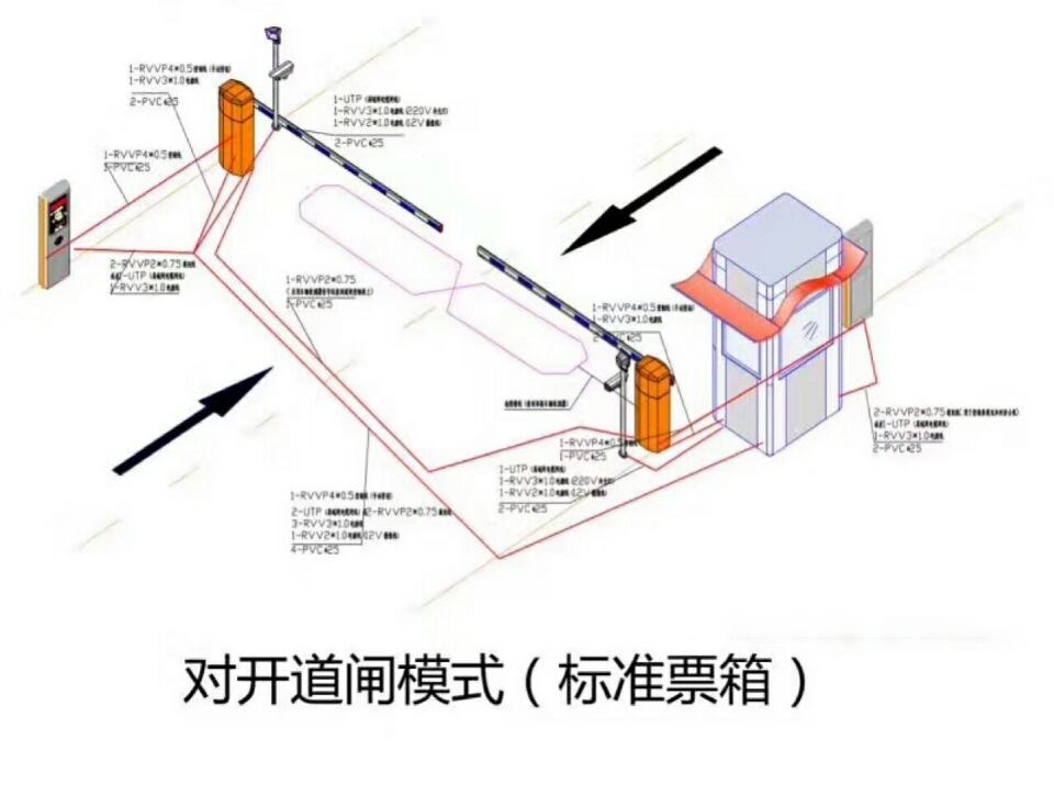 云龙县对开道闸单通道收费系统