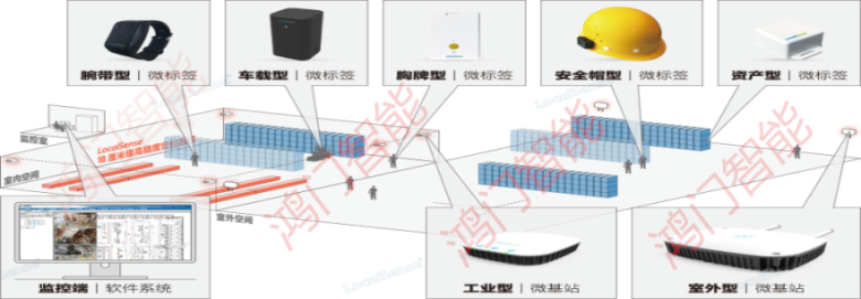 云龙县人员定位系统设备类型