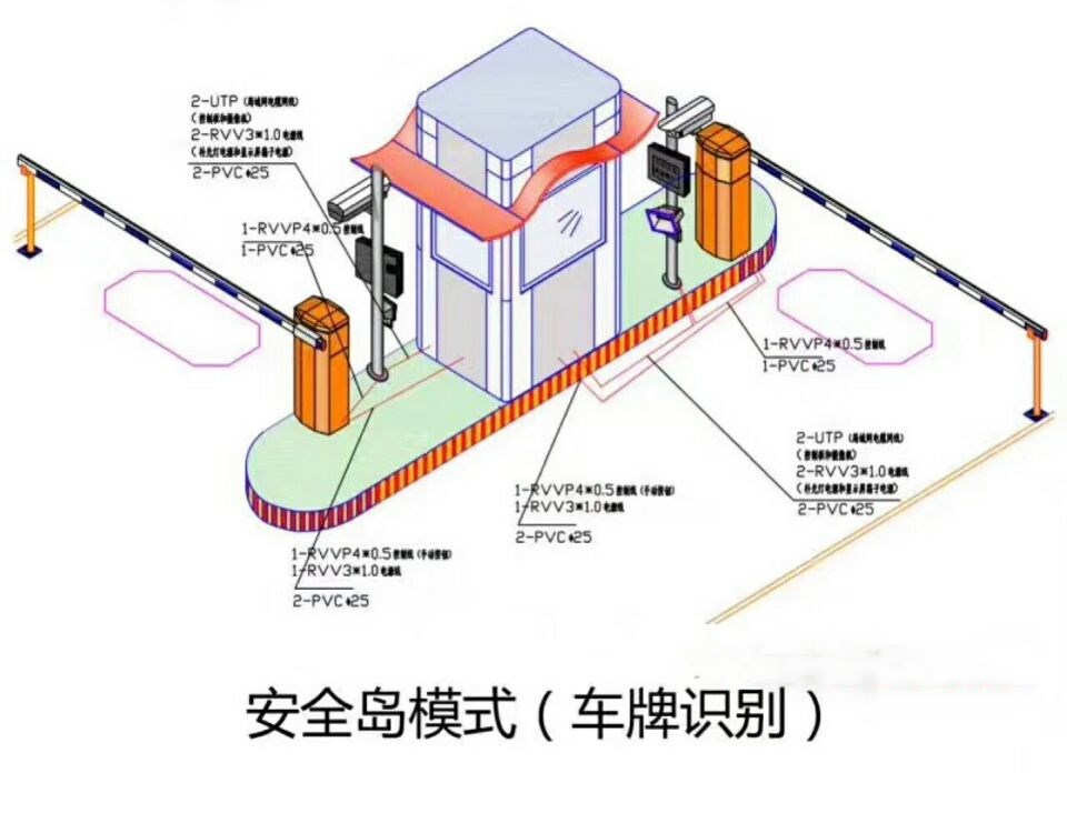 云龙县双通道带岗亭车牌识别