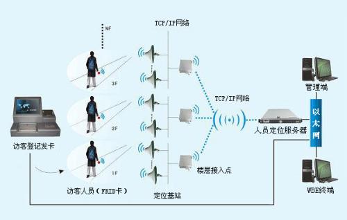 云龙县人员定位系统一号