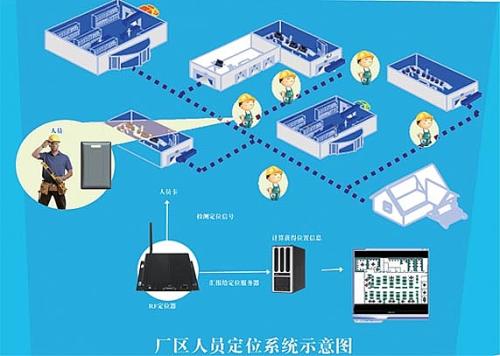 云龙县人员定位系统四号