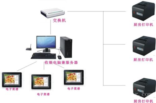 云龙县收银系统六号