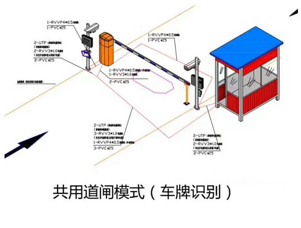 云龙县单通道车牌识别系统施工