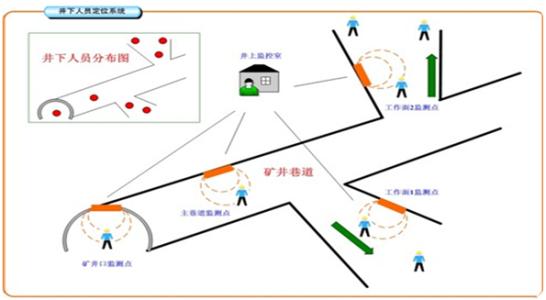 云龙县人员定位系统七号