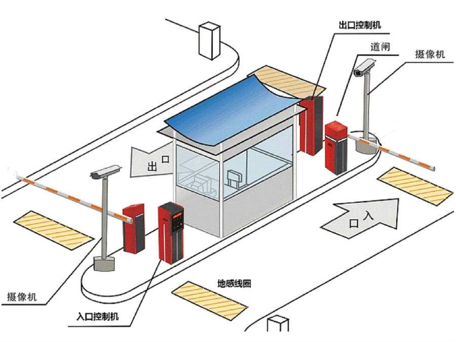 云龙县标准双通道刷卡停车系统安装示意